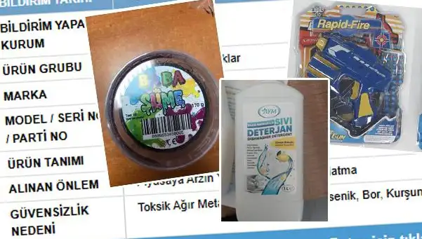 GÜBİS İfşa Etti: Tüketicilerin Sağlığını Tehdit Eden Ürünler Toplatılmaya Başladı